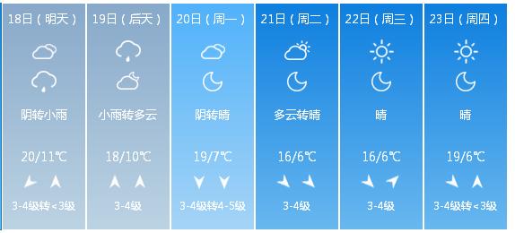 快讯！中央气象台发布潍坊市明（18日）起未来6天天气预报