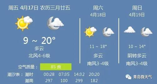 快讯!青岛市气象台发布今(17日)起未来三天天气预报