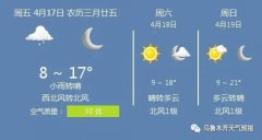 乌鲁木齐气象台发布今（