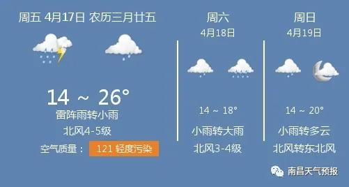 快讯！南昌市气象台发布今（17日）起未来三天天气预报