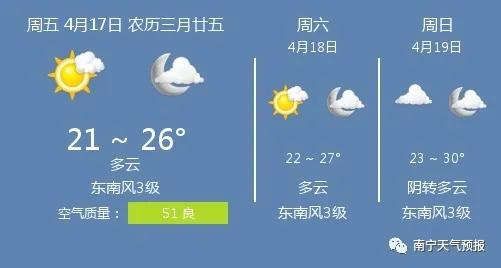 快讯!南宁市气象台发布今(17日)起未来三天天气预报