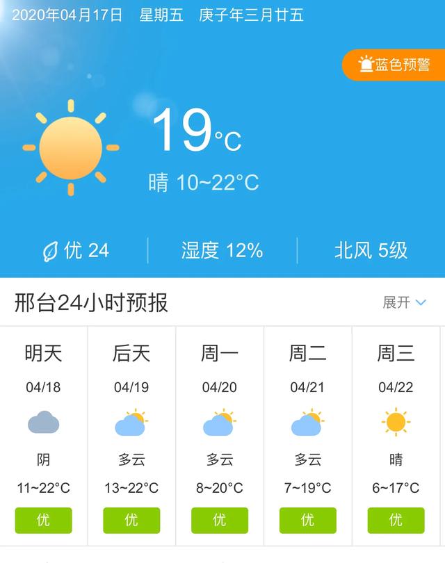 天气快讯！河北邢台明天4月18日起未来五天天气预报