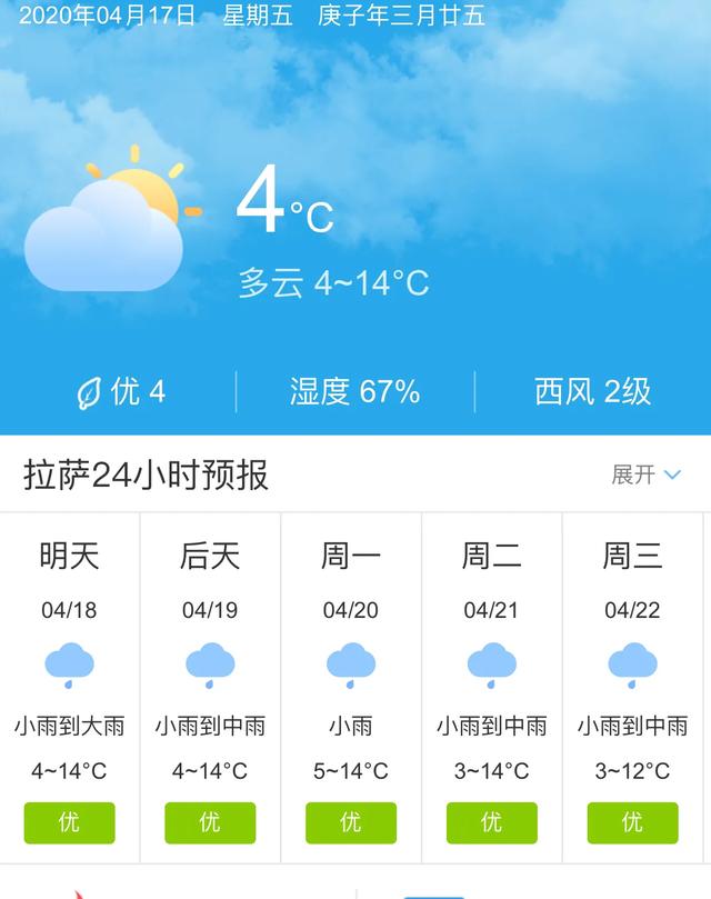 天气快讯！西藏拉萨明天4月18日起未来五天天气预报