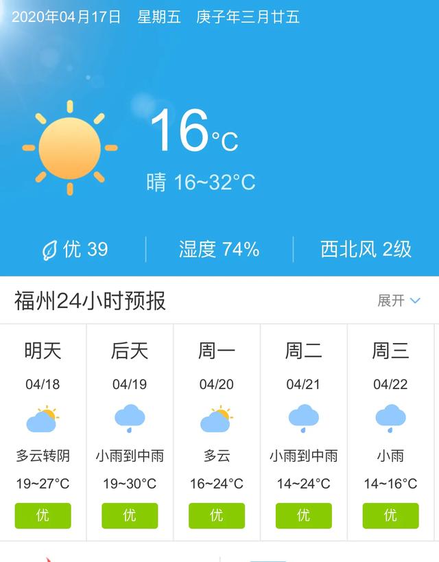 天气快讯！福建福州明天4月18日起未来五天天气预报