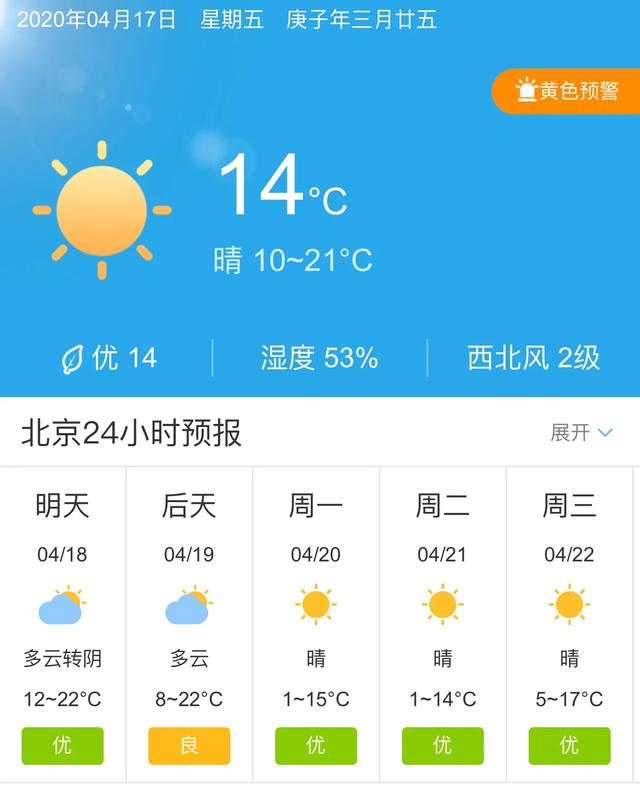 天气快讯！北京明天4月18日起未来五天天气预报