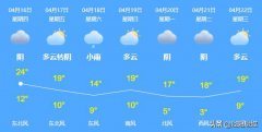 大风+降温！泾阳下周最低