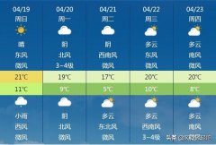 天气快讯！陕西咸阳明天