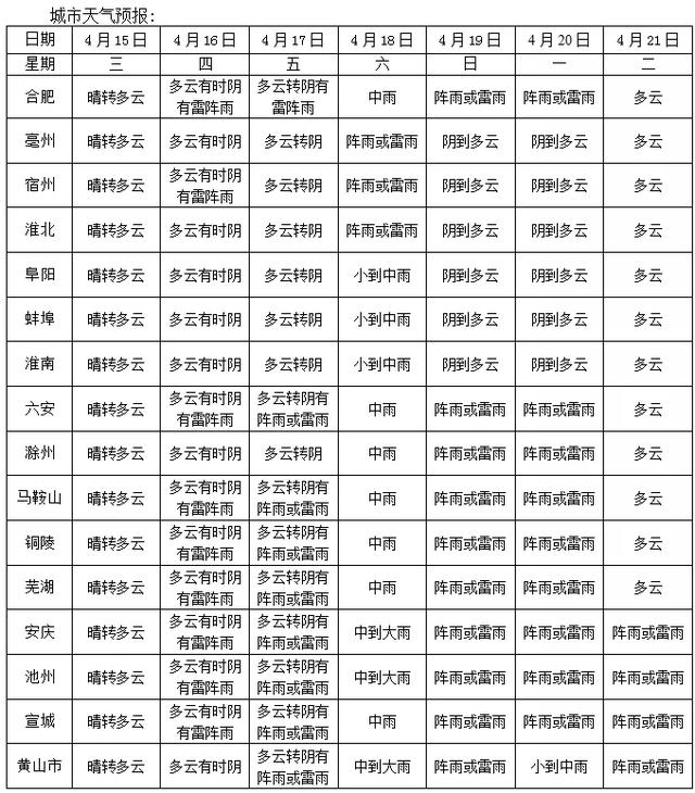 天气突变!雷电!大风!强对流天气来袭…