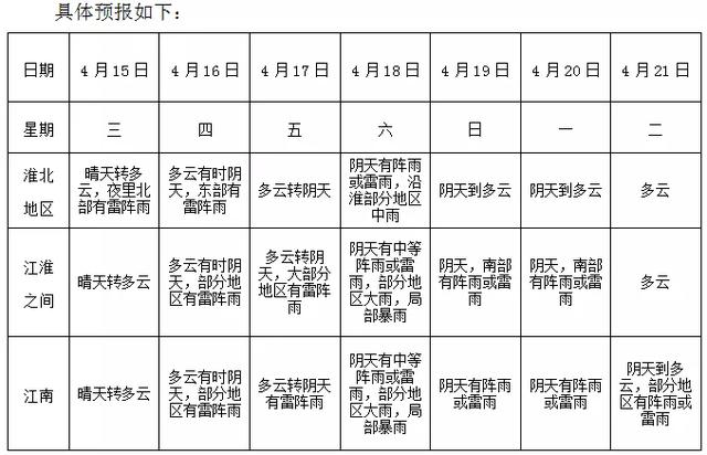天气突变!雷电!大风!强对流天气来袭…