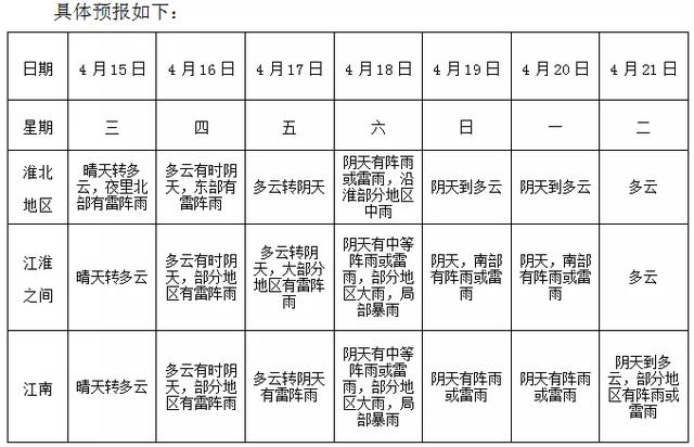 天气突变！雷电！大风！强对流天气来袭…