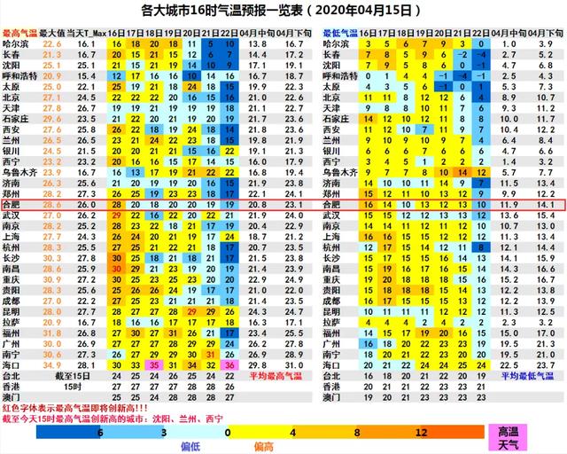 天气突变！雷电！大风！强对流天气来袭…