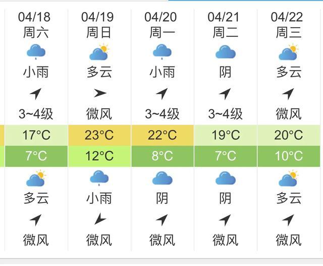 快讯！中央气象台发布陕西西安明天4月18日起未来五天天气预报