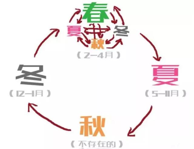 中雨+大雨+冰雹,今年首次大范围强对流天气来了