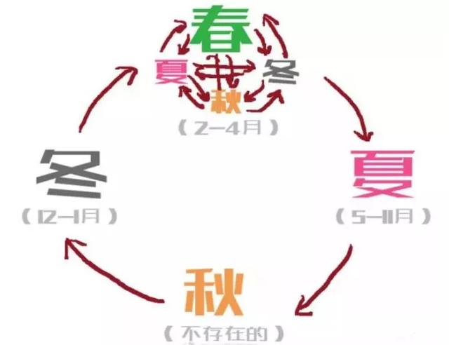 中雨＋大雨＋冰雹，今年首次大范围强对流天气来了