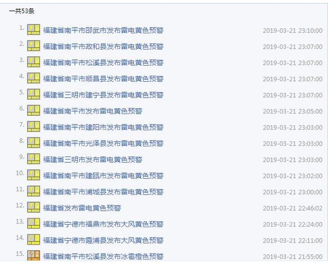 福建今日突降冰雹!最大直径达3厘米!接下来的天气......