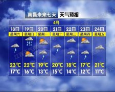 全省大部分地区的气温都