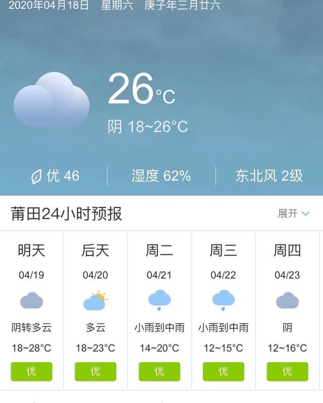 天气快讯！福建莆田明天4月19日起未来五天天气预报