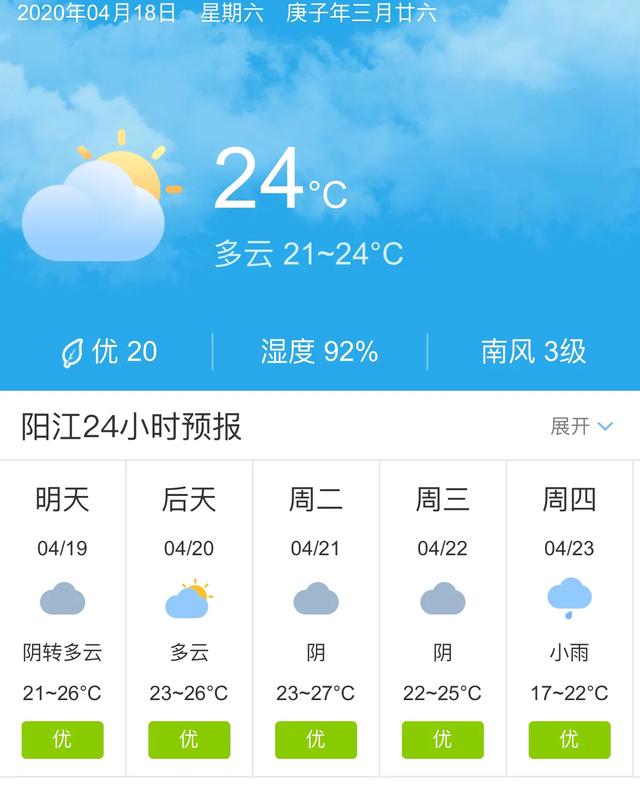 天气快讯！广东阳江明天4月19日起未来五天天气预报
