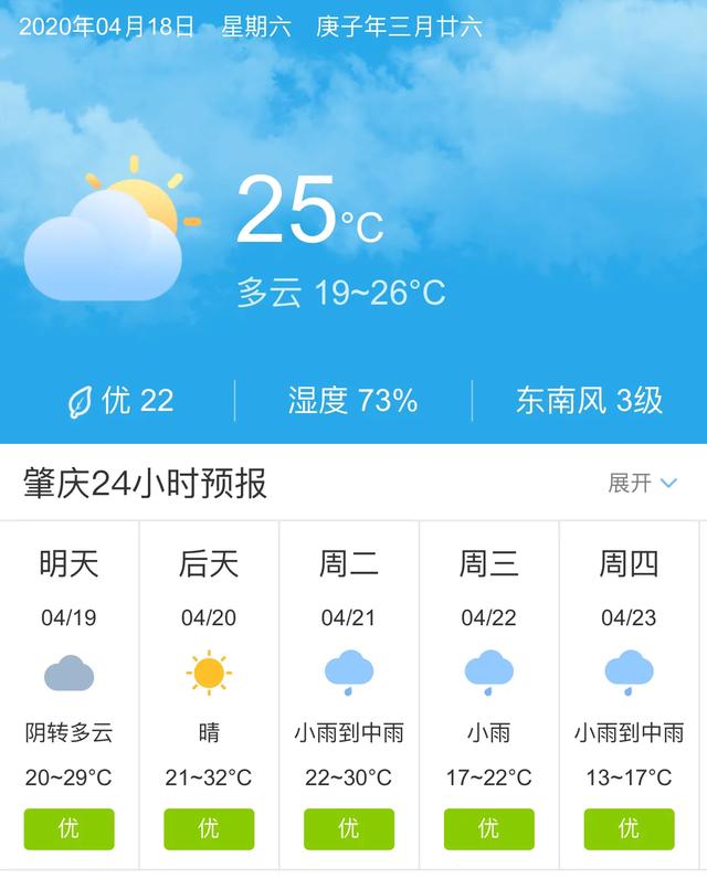 天气快讯！广东肇庆明天4月19日起未来五天天气预报
