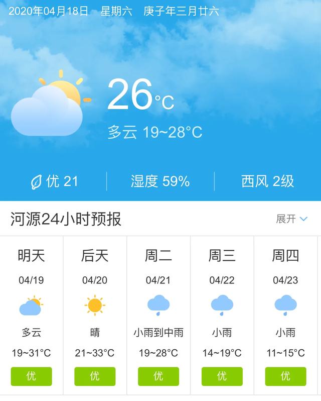 天气快讯！广东河源明天4月19日起未来五天天气预报