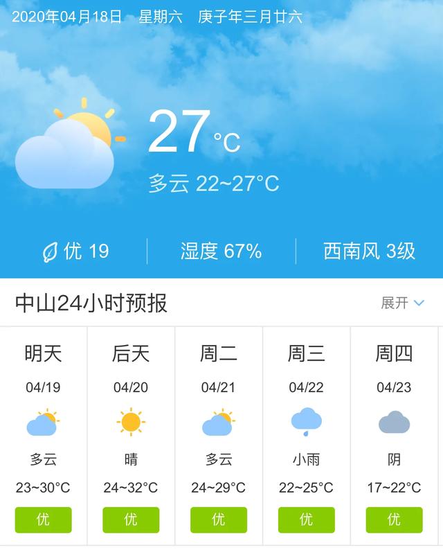 天气快讯！广东中山明天4月19日起未来五天天气预报