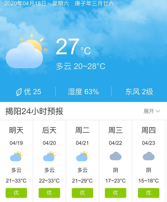天气快讯！广东揭阳明天4月19日起未来五天天气预报