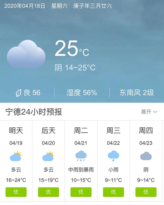 天气快讯！福建宁德明天4月19日起未来五天天气预报