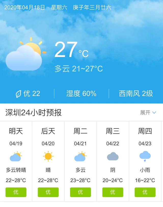 天气快讯！广东深圳明天4月19日起未来五天天气预报