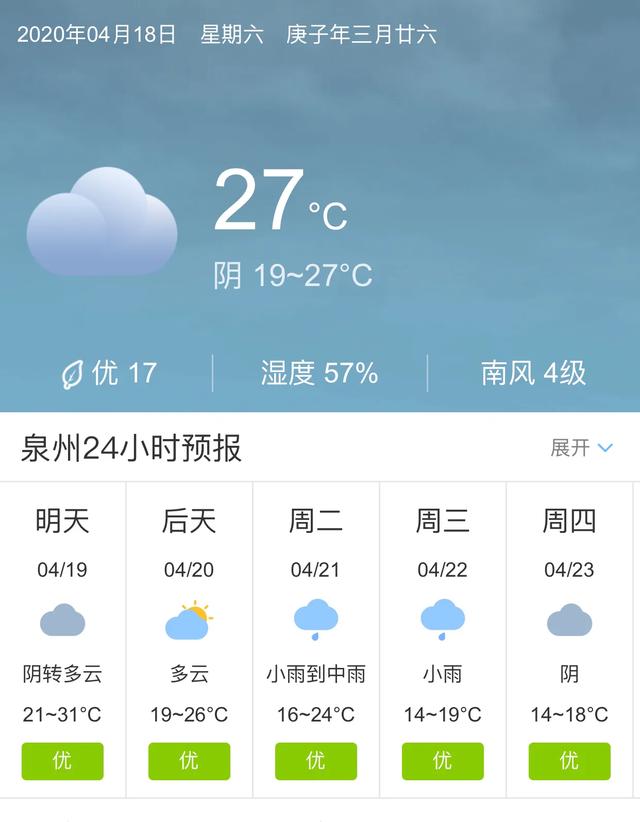 天气快讯！福建泉州明天4月19日起未来五天天气预报