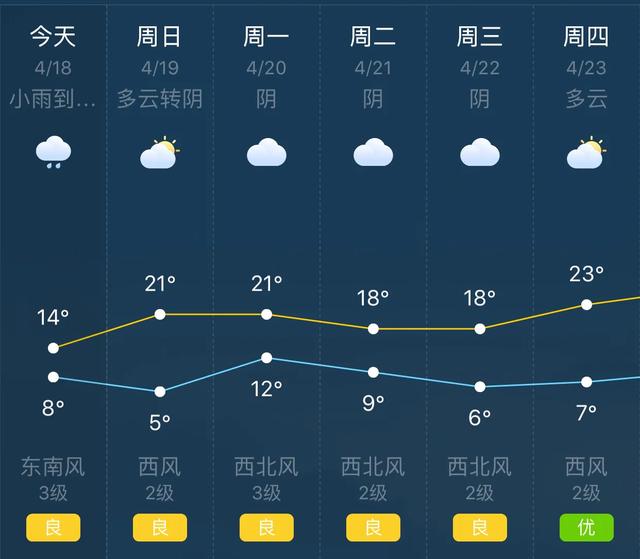 天气快讯！山西运城明（19日）起未来六天天气预报