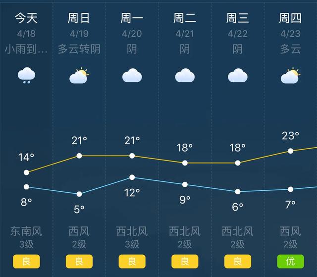 天气快讯！山西运城明（19日）起未来六天天气预报
