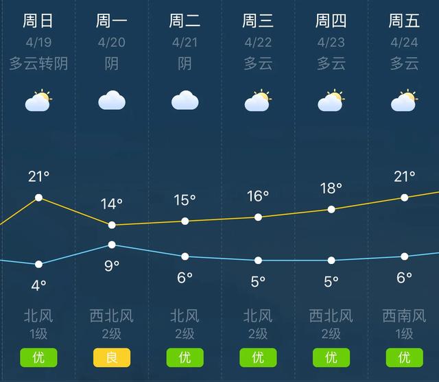 天气快讯！陕西商洛明（19日）起未来六天天气预报