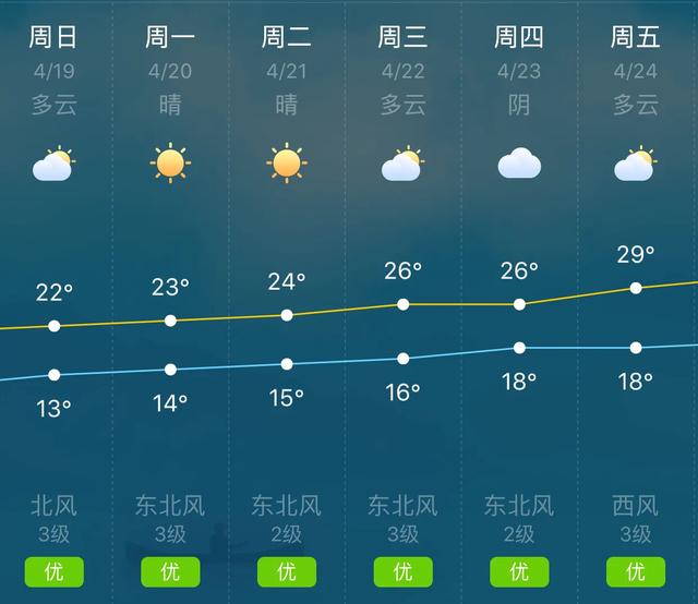天气快讯！新疆克拉玛依明（19日）起未来六天天气预报