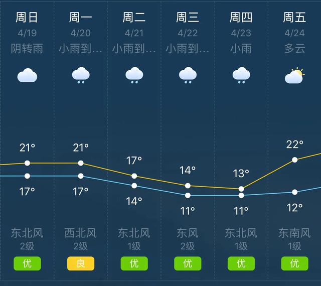 天气快讯！重庆明（19日）起未来六天天气预报