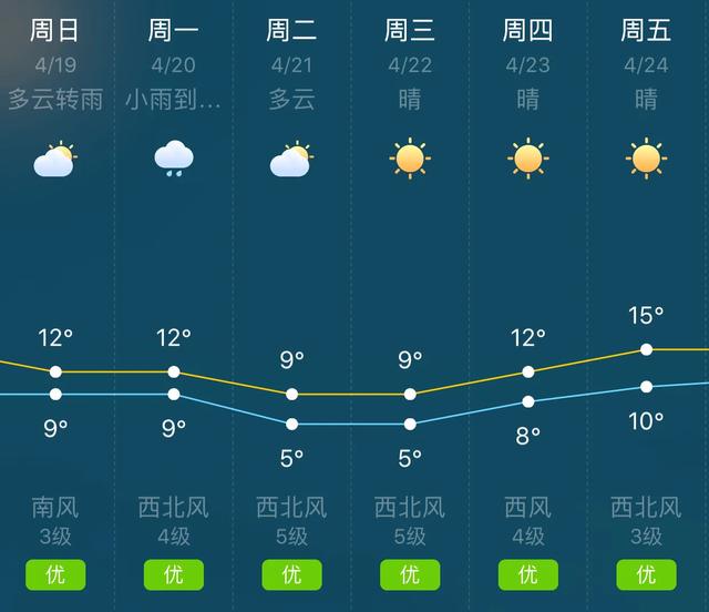 天气快讯！辽宁大连明（19日）起未来六天天气预报