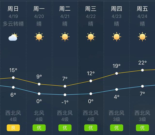 天气快讯！内蒙古包头明（19日）起未来六天天气预报