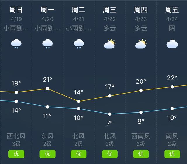 天气快讯！浙江宁波明（19日）起未来六天天气预报