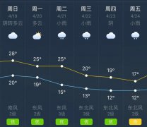 福建厦门明（19日）起未来