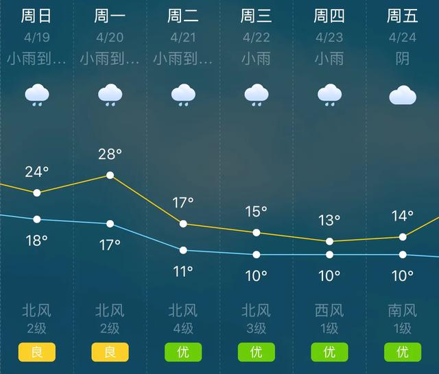 天气快讯！江西吉安明（19日）起未来六天天气预报