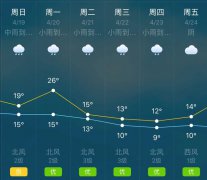 湖南衡阳明（19日）起未来