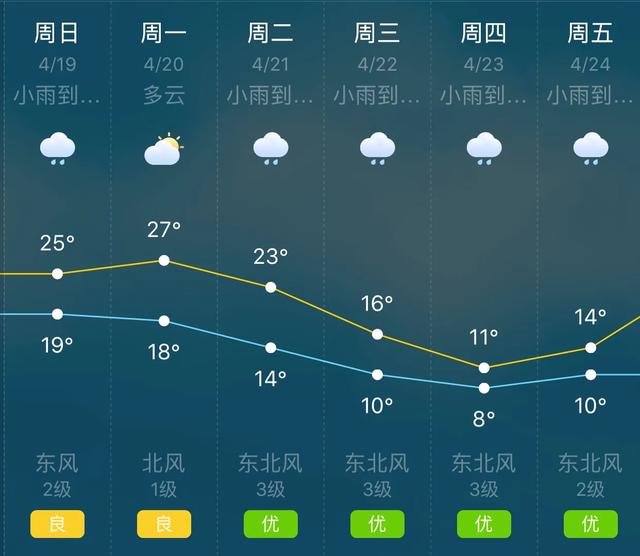 天气快讯！广西桂林明（19日）起未来六天天气预报