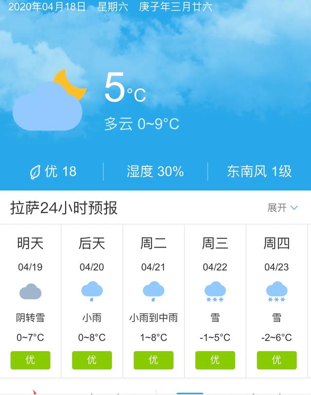 天气快讯！西藏拉萨明天4月19日起未来五天天气预报