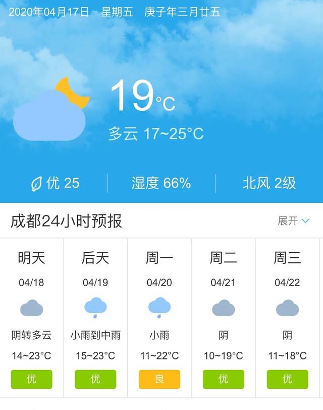 天气快讯！四川成都明天4月19日起未来五天天气预报