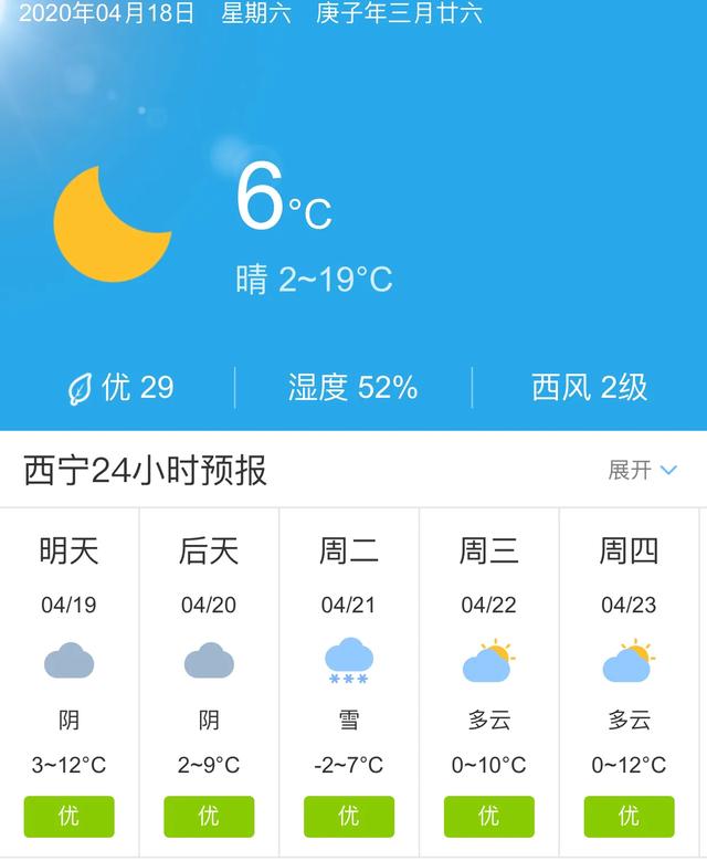 天气快讯！青海西宁明天4月19日起未来五天天气预报