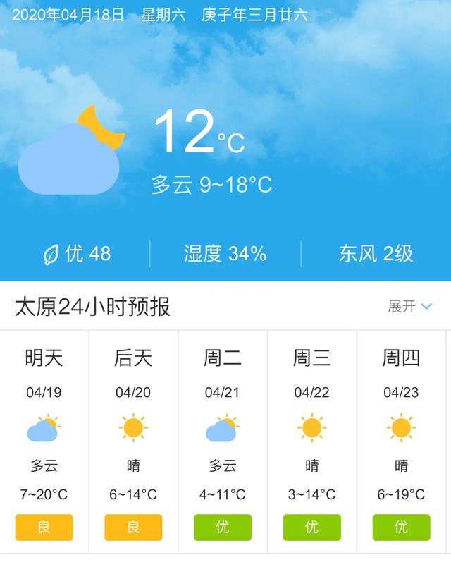 天气快讯！山西太原明天4月19日起未来五天天气预报