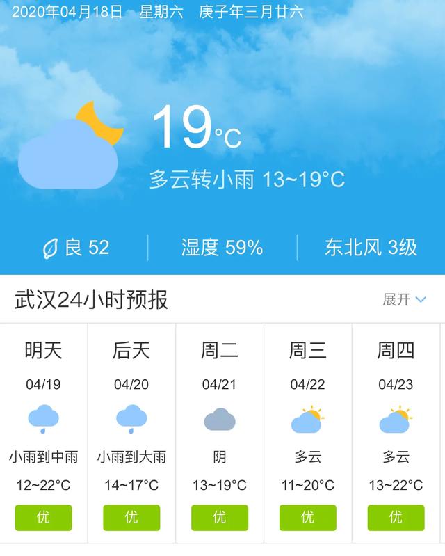 天气快讯！湖北武汉明天4月19日起未来五天天气预报