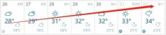 冲破30℃并持续走高  五一