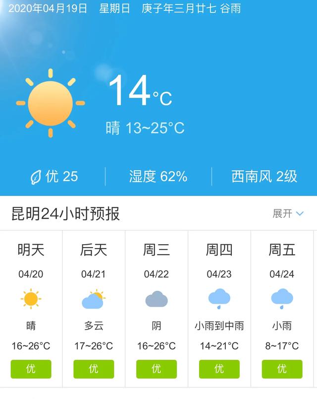 天气快讯！云南昆明明天4月20日起未来五天天气预报