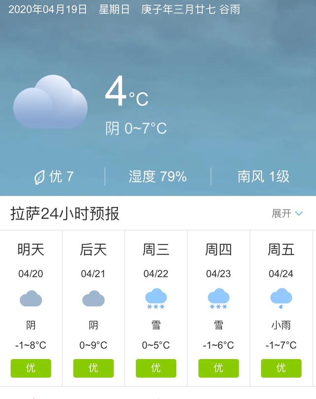 天气快讯！西藏拉萨明天4月20日起未来五天天气预报