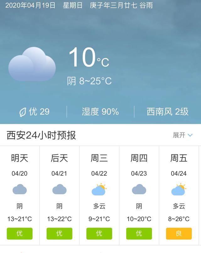 天气快讯！陕西西安明天4月20日起未来五天天气预报